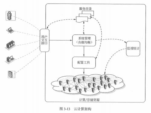信息系统集成专业技术知识概述