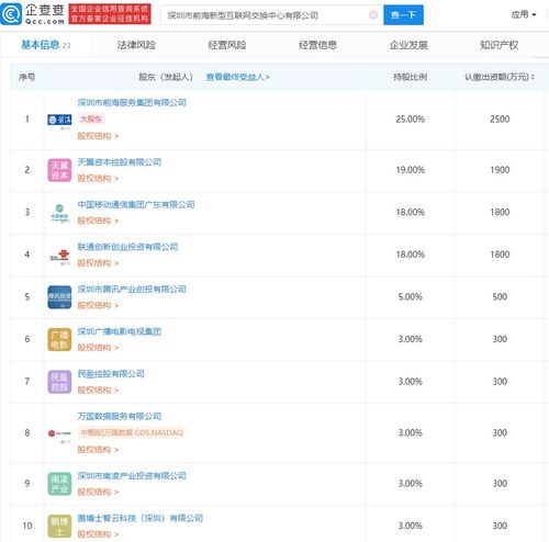深圳市前海新型互联网交换中心公司成立，腾讯及三大运营商共促网络技术服务创新