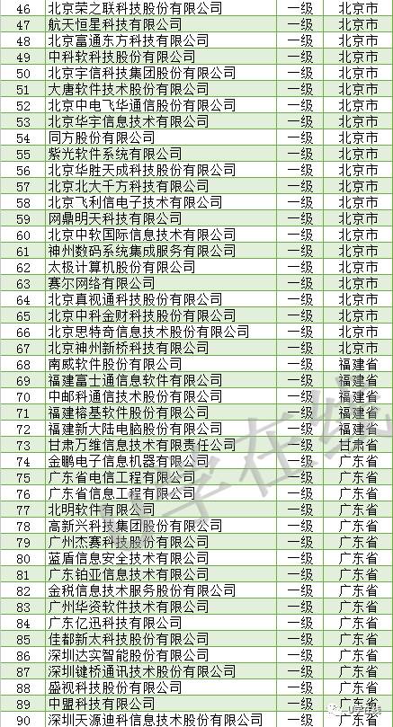 信息系统集成及服务资质认证 通服企业网络技术服务核心名单解析
