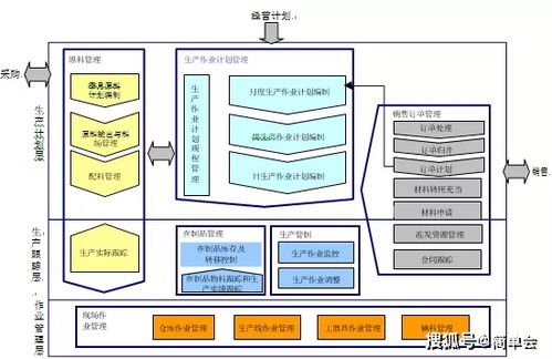 智慧工厂应用系统建设方案 构建高效、智能的网络技术服务体系