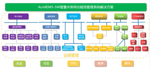 浅析污水处理厂电气节能设计中的网络技术服务应用