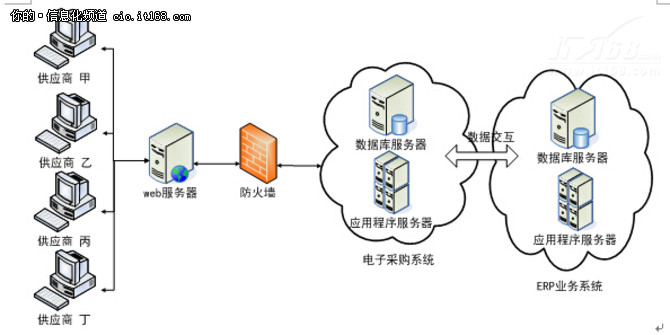 RS10电子采购 重塑企业采购新模式的IT利器
