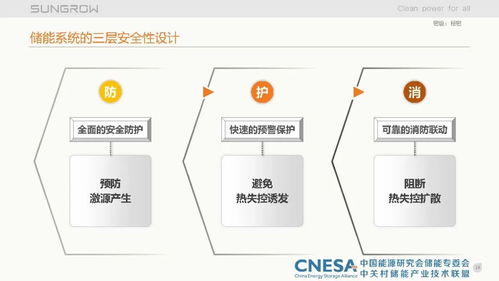 储能集成系统关键技术探讨