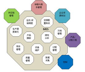 智融科技MES车间管理系统 集成信息系统，赋能智能制造