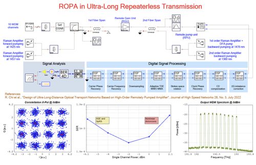 VPIphotonics发布11.4版光子学系列仿真软件，助力信息系统集成服务创新